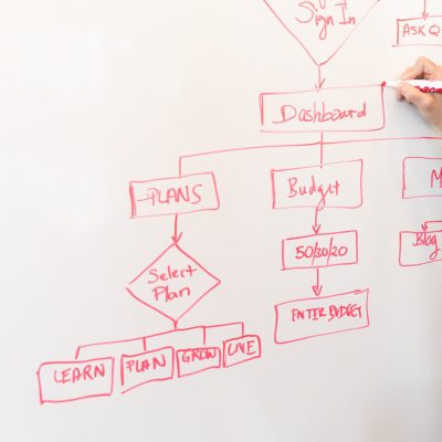 Business Automation