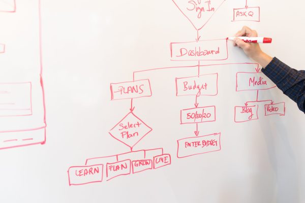 Business Automation